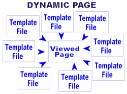 dynamic php generated page example